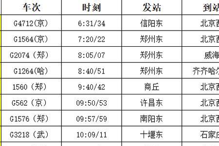 90次列车途经站点