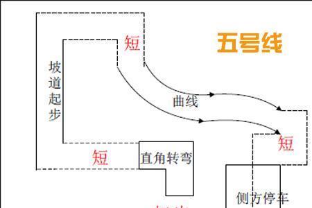 曲线行驶出来后右直角转弯讲解