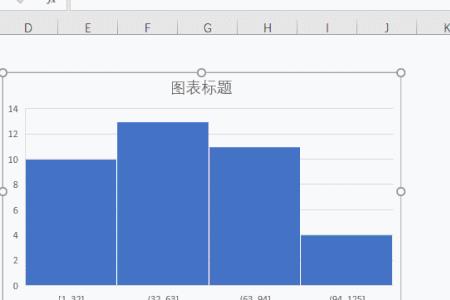 直方图怎么制作