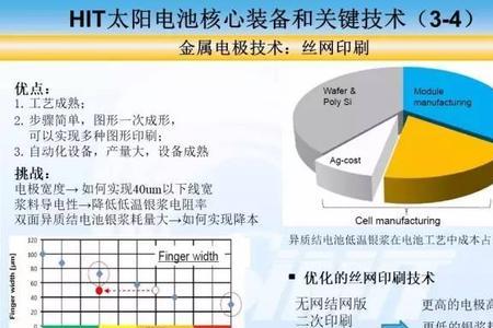 hit电池用什么材料