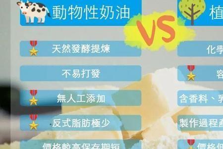 乳脂奶油是反式脂肪酸吗