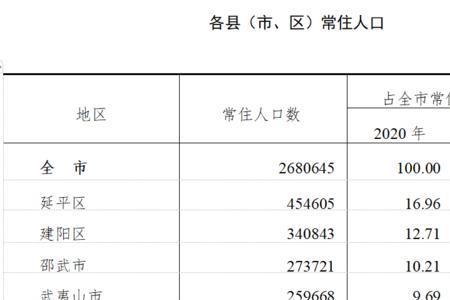 岳姓全国有多少人口