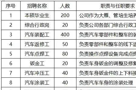 吉利普通员工有没有五险一金