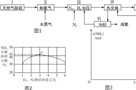 哈勃合成氨的发明者