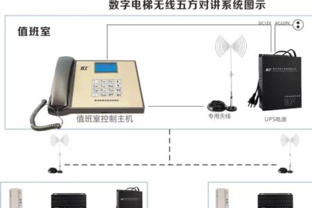 电梯无线五方对讲总是响铃