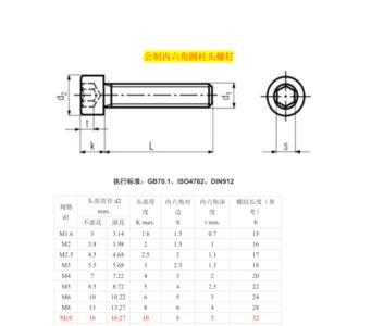 外六角螺栓扭矩标准