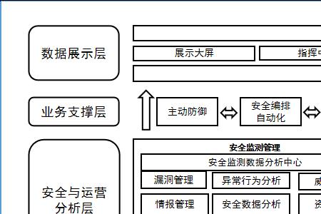 overleaf数据安全吗