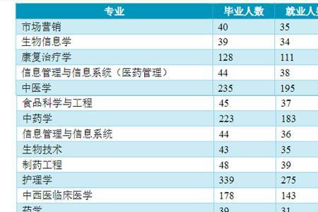 河北中医学院的硕士毕业去向