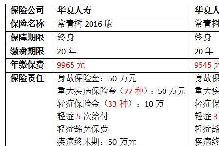 华夏人寿保险是什么意思