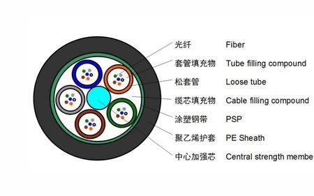 wtc底板性能怎么样