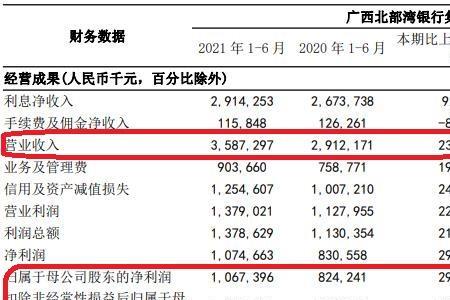 北部湾银行存款安全吗