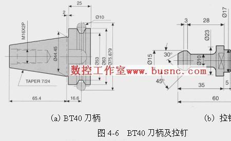 铣刀标注的数据怎么看