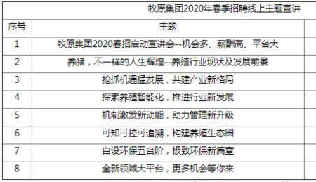 牧原工地监理员累不累