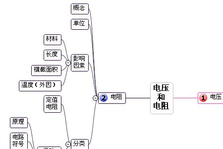 物理原理有哪些