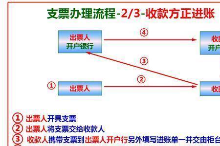 财务结算是什么意思