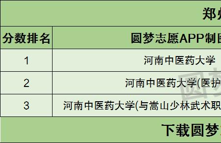 河南中医药大学嵩山校区是几本