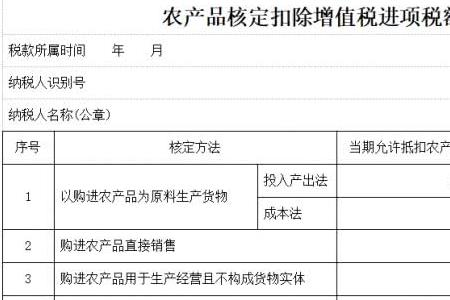 农产品销售提成一般在几个点