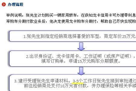 丰田金融审批通过时间