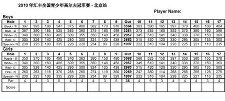 一米四五是多少码