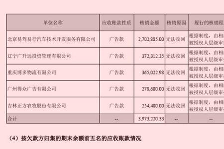 为什么应收账款远远大于净利润