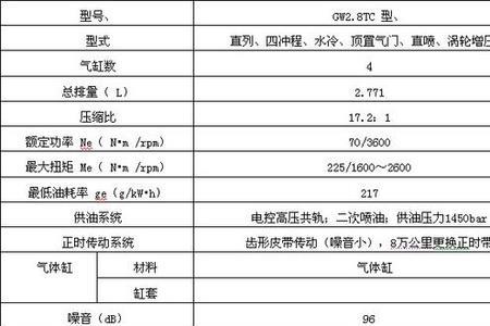 2.8的发动机是多大功率的