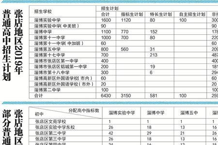 外地户口可以在淄博上高中吗