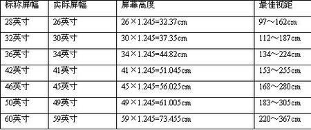 电视分多少寸