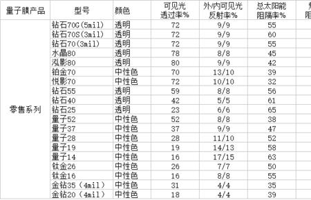 量子膜sd70是属于什么膜