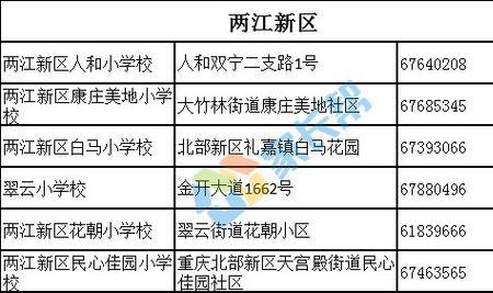 重庆适合小孩上学吗