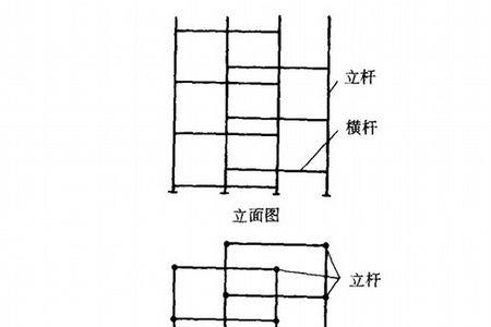 纵下横上是模板还是脚手架