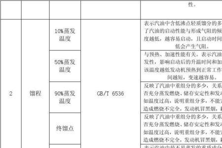 工业硫磺质量指标含义