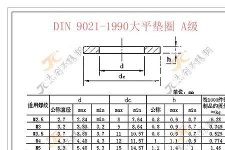 12的平垫国标尺寸