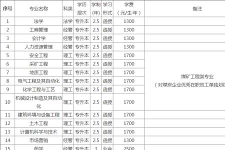 河南理工大学学费