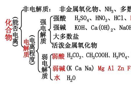 khs在水溶液中的电离方程式