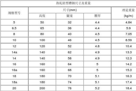 320槽钢每米重量