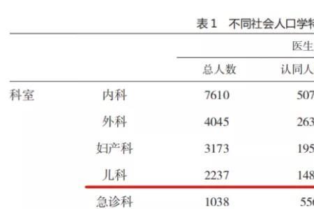 为什么医院设备科那么少招人