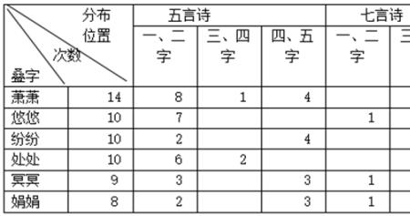 面斥不雅是成语吗