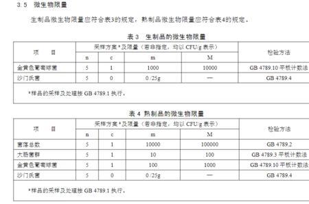 化工产品留样国家规定时间