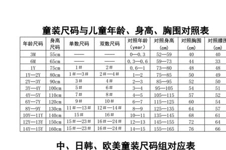 衣服胸围140和120的区别