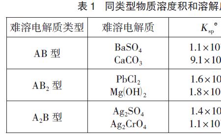 氯气溶解度是多少