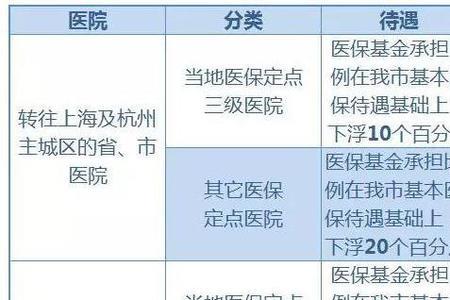 宁波生小孩医保能报多少