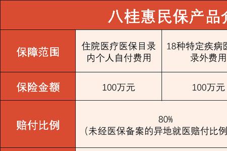 福建惠闽保生效时间