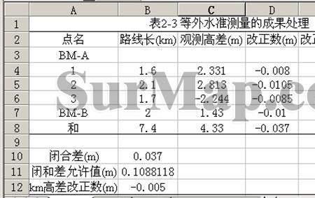 激光水平仪怎么测量标高