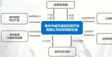 经营投资和融资之间的基本区别