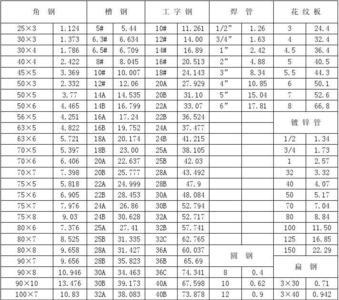 120圆钢理论重量