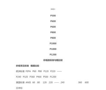 砂纸的硬度