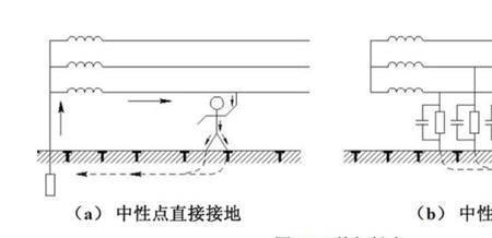 人体与被验电设备的安全距离