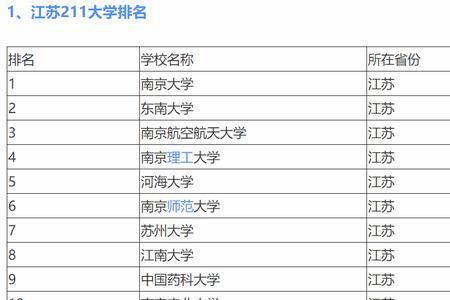 江苏农业大学是985还是211