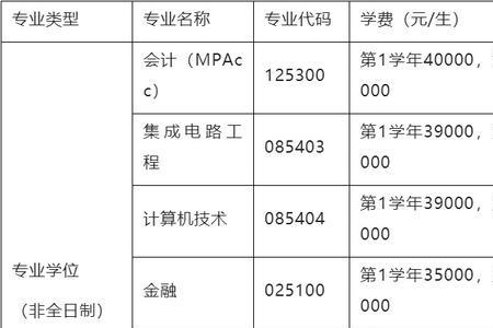 杭电研究生待遇好不好