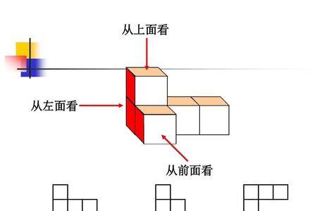 正方体有几组互相平行的边